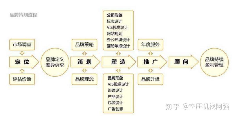 营销策划公司如何重构企业增长引擎：从品牌定位到全域落地的专业路径